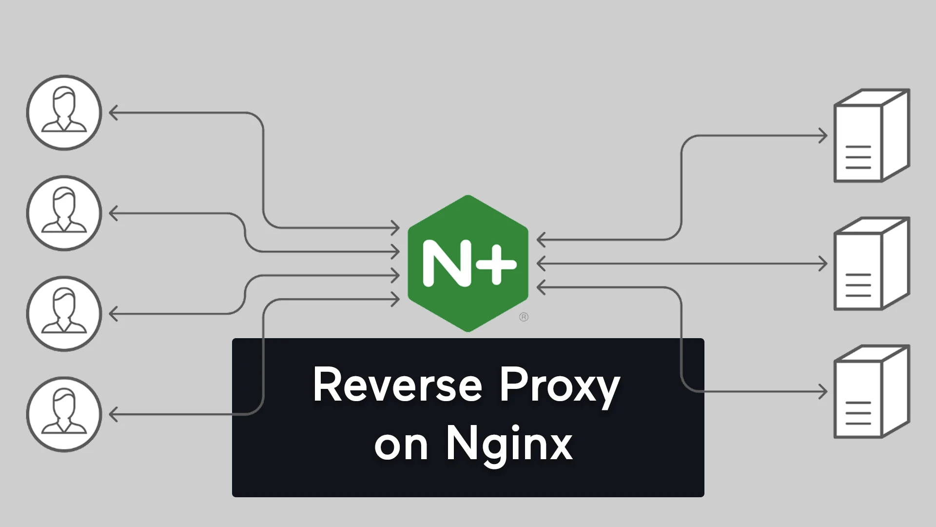 How to setup an Nginx reverse proxy (Ubuntu)